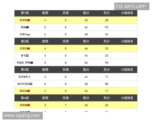 广州乒乓球队以84分稳居冠军赛积分榜首位展现强大实力